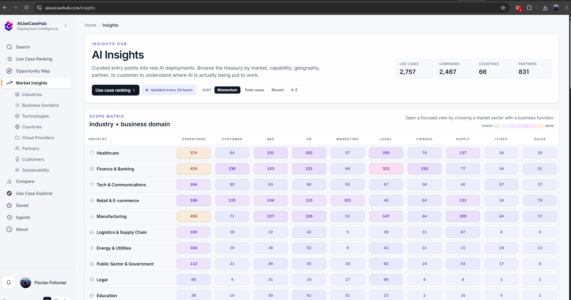 AI Use Case Hub insights matrix by industry and business domain