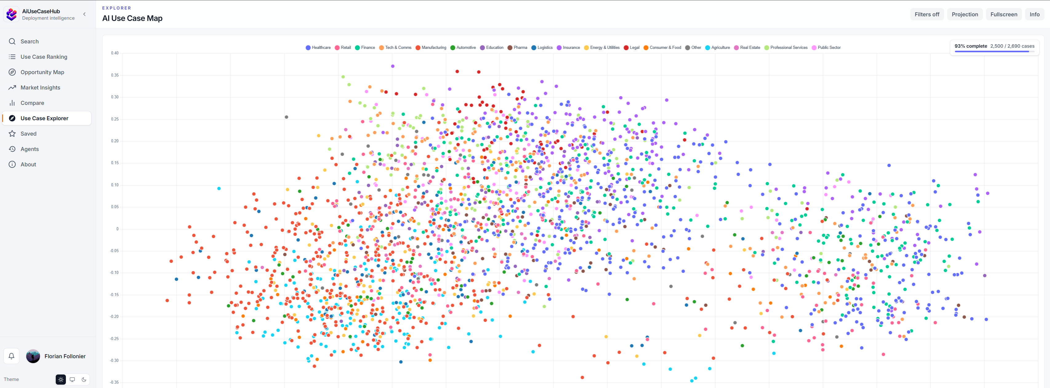 AI Use Case Hub opportunity map visualization