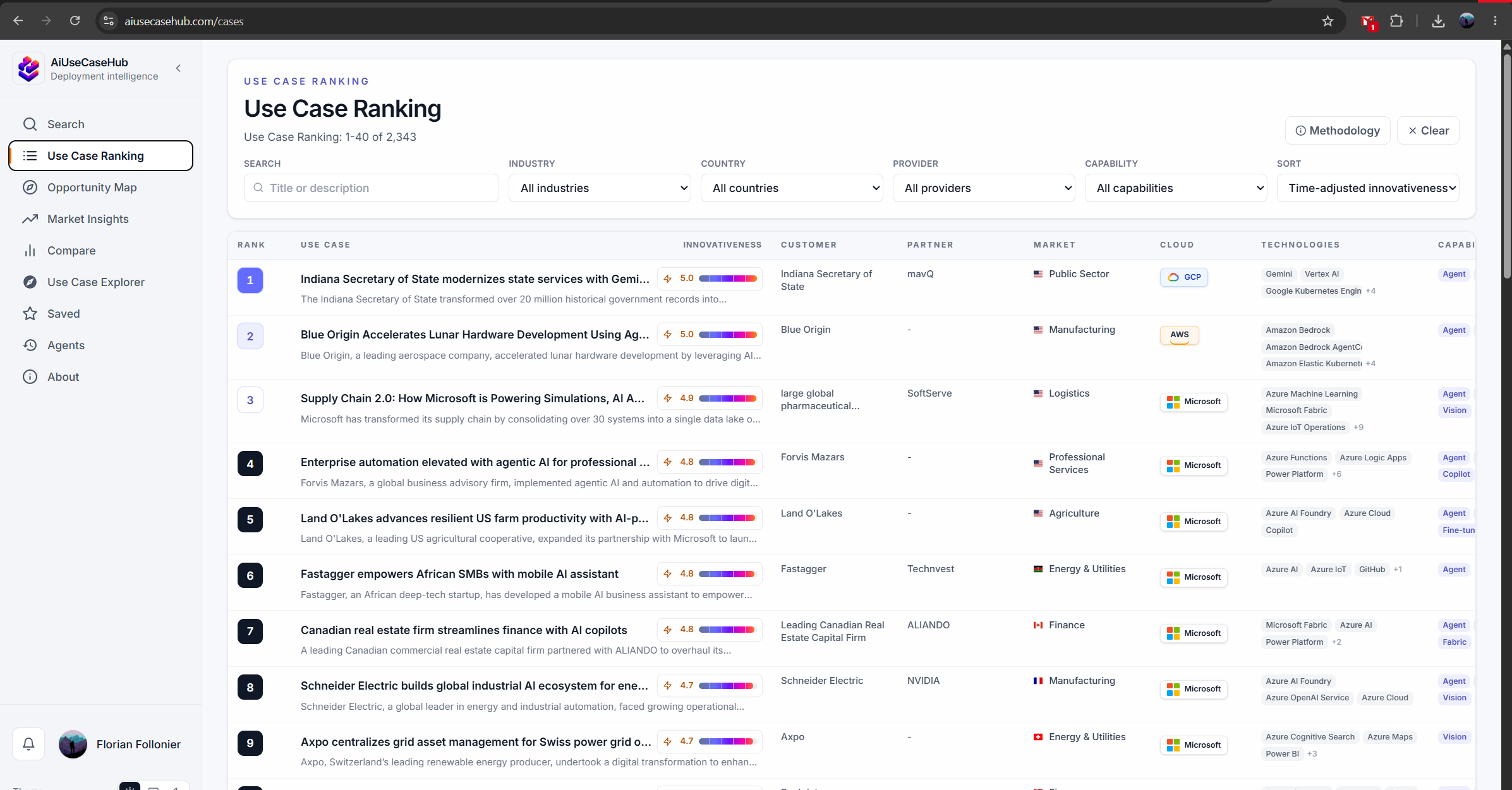 AI Use Case Hub use case ranking table