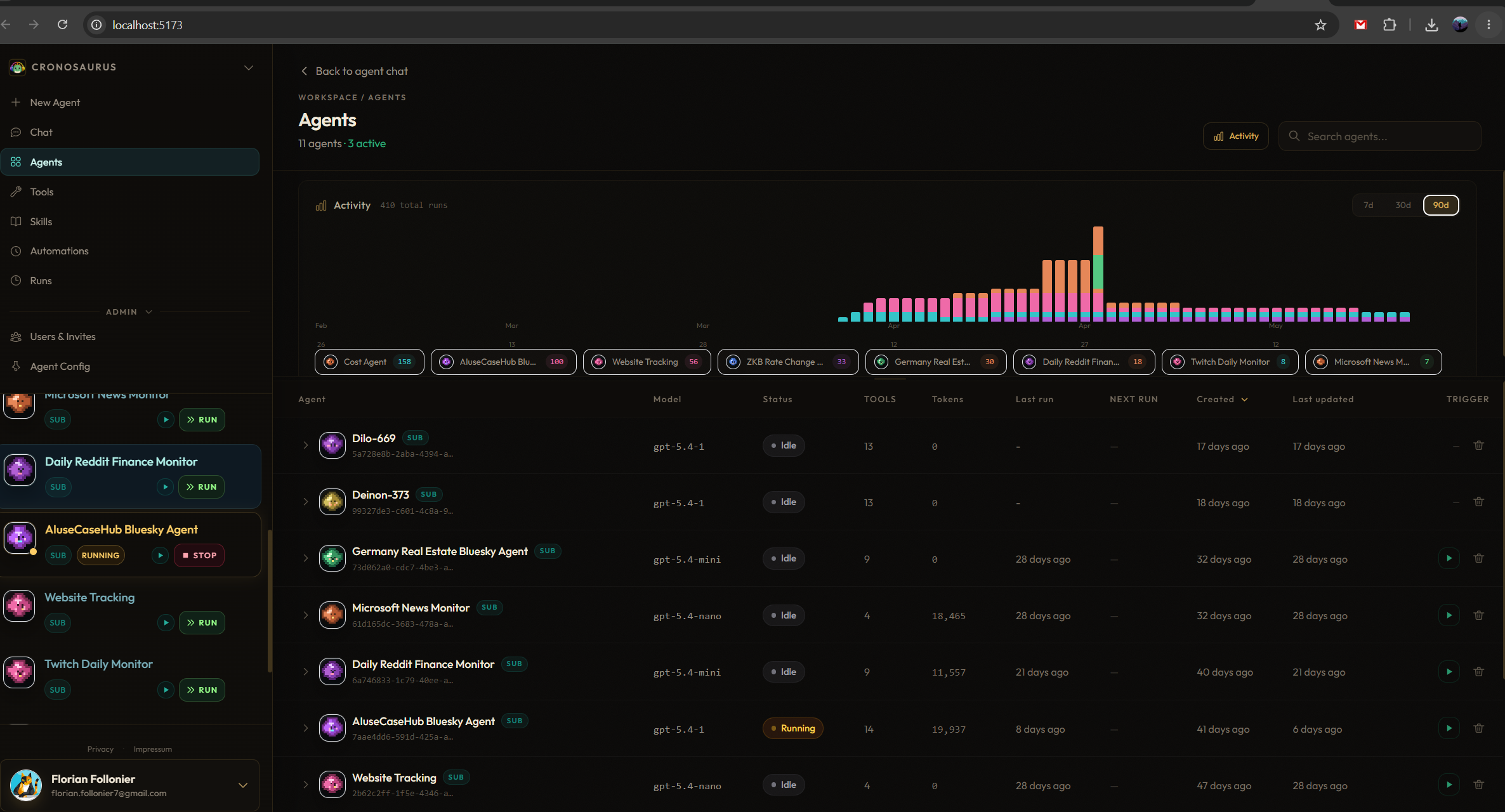 Cronosaurus agent activity dashboard with run history