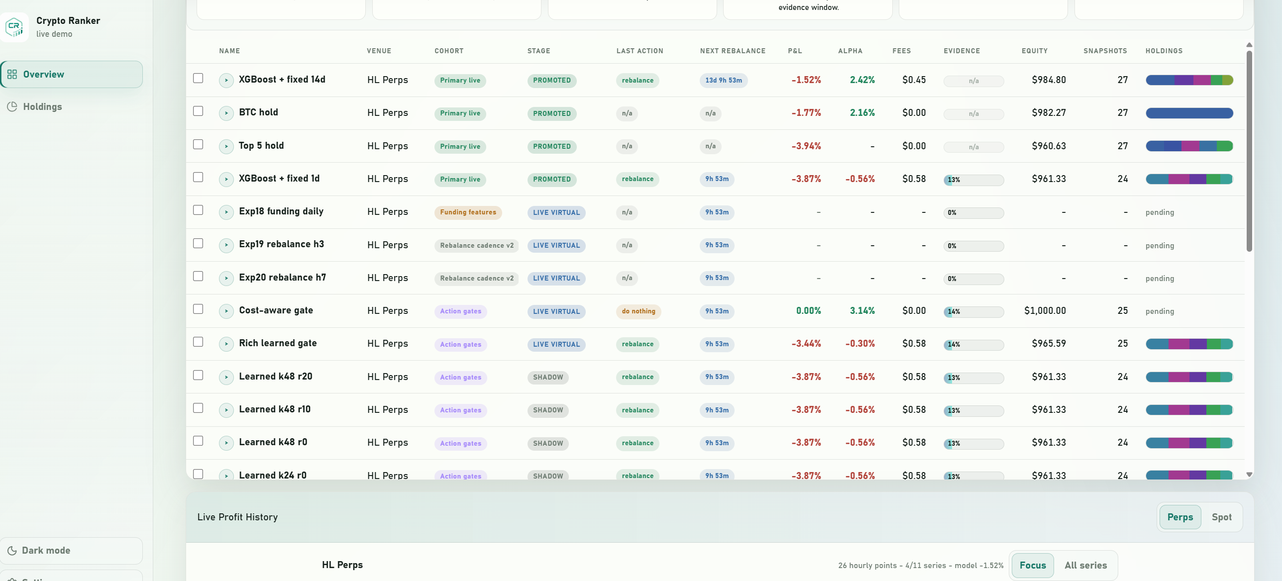 Portfolio cockpit strategy table comparing model variants